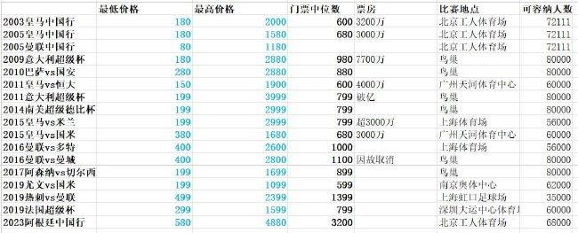 明中叶，工具两厂明枪暗箭不竭。东厂曹公公手下养了三年夜高手，别离是孟星魂（梁朝伟饰）、高老迈（杨紫琼饰）、叶翔（甄子丹饰）三年夜高手，亦有小王爷（林志颖饰）帮手。高老迈经营快乐林，孟星魂与叶翔皆是其从小养年夜的结拜弟弟，三人亲如手足。叶翔暗恋年夜姐，年夜姐却对孟星魂情有独钟。孟星魂与八卦门掌门之女小蝶（王祖贤饰）是爱侣，小蝶亦已怀有孟之骨血。四人面临纠缠的豪情疾苦不已，而此时孟星魂亦与高峻姐接下刺杀孙玉函（徐锦江饰），将西厂李公公节制下的聚贤山庄一扫而光的使命。到底使命可否完成？而四人的豪情又将何往何从？